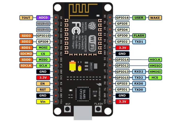 Node MCU merupakan sebuah board mikrokontrolel yang dapat diprogram melalui Arduino IDE.